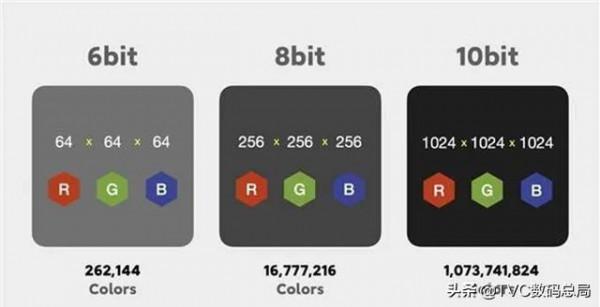 10&period;7億色到底是什麼？為何手機廠家近年都在宣傳10億色彩螢幕？