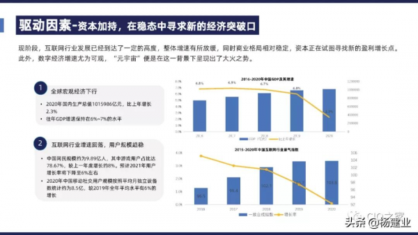 元宇宙究竟是什麼？元宇宙基礎掃盲