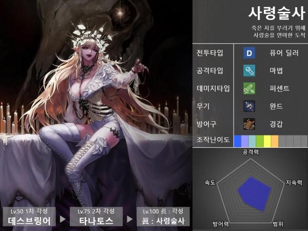 DNF：刃影太強了！穩坐榜一