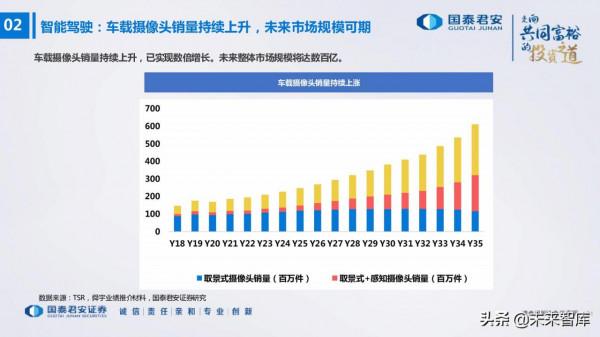 電子行業176頁深度報告：汽車與XR，下一個十年