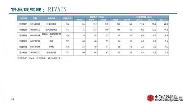 汽車零部件行業深度研究：成長路徑與投研框架