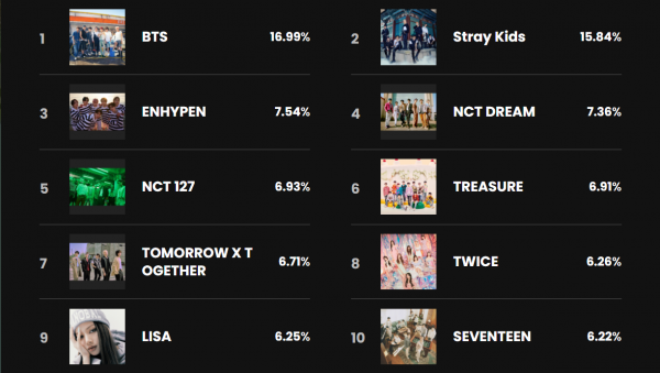 2021MAMA頒獎典禮就在今晚,來看下有哪些值得關注的看點吧 2021MAMA頒獎典禮就在今晚,來看下有哪些值得關注的看點吧
