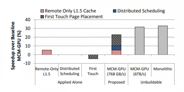 管中窺豹 從論文猜測 NVIDIA 下一代 GPU 的幾個特性 管中窺豹 從論文猜測 NVIDIA 下一代 GPU 的幾個特性