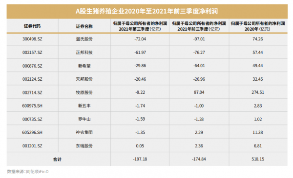年終盤點｜消費行業的至暗時刻