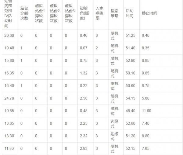 動物行為學實驗——水迷宮 動物行為學實驗——水迷宮