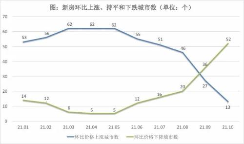 房地產:政策再次眷顧,面目已非昨日 房地產:政策再次眷顧,面目已非昨日