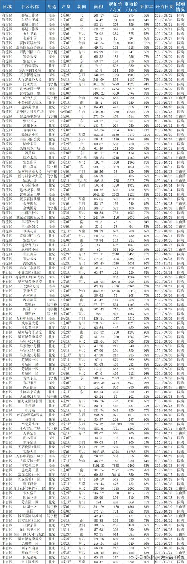 北京法拍房成交後會發生哪些突發情況，可能撤銷的幾種情形？