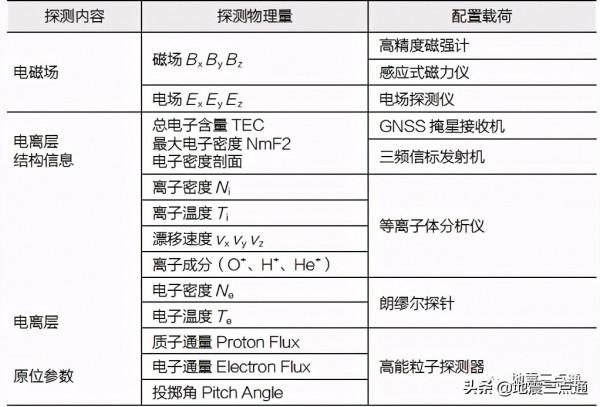 城市與減災 | 申旭輝:中國“張衡一號”電磁監測衛星計劃進展 城市與減災 | 申旭輝:中國“張衡一號”電磁監測衛星計劃進展