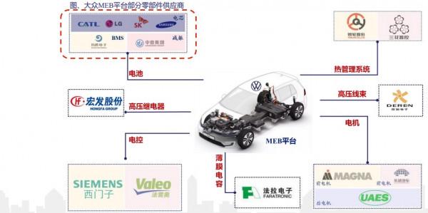 ID.4 大眾電動汽車專屬平臺MEB探討 ID.4 大眾電動汽車專屬平臺MEB探討
