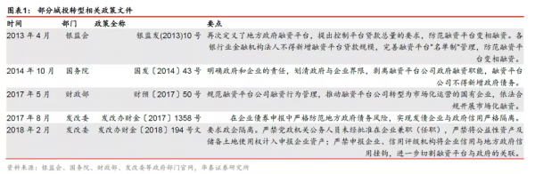 城投轉型的五大方向和三大成功模式 城投轉型的五大方向和三大成功模式