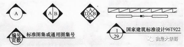 暖通空調、給排水、消防CAD圖例符號大全
