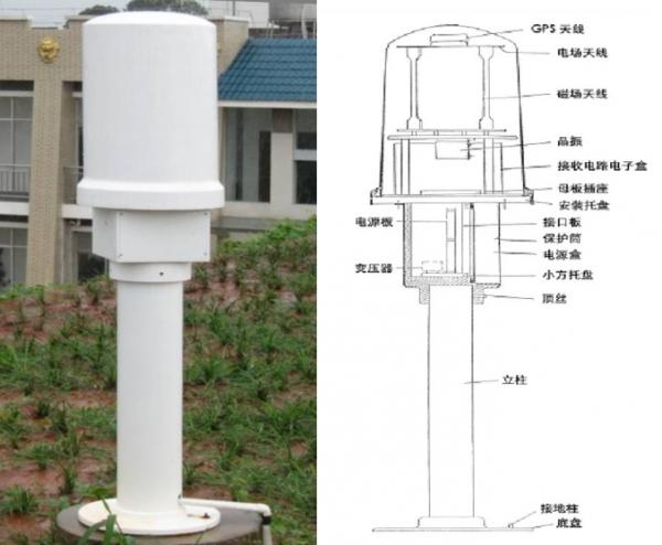 風雲有測 | 夏季強對流天氣之雷電（下）