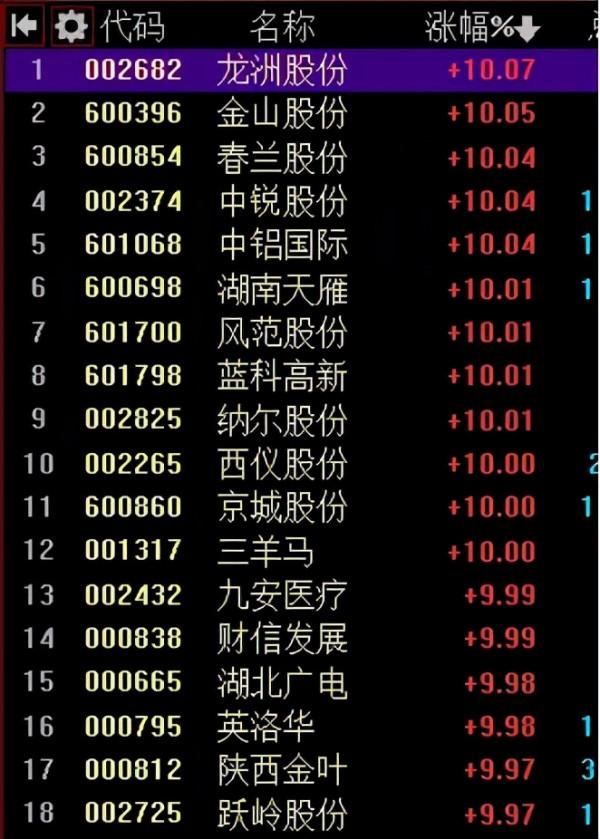 今天A股有點慘,外圍又來熔斷了,明天怎麼辦? 今天A股有點慘,外圍又來熔斷了,明天怎麼辦?