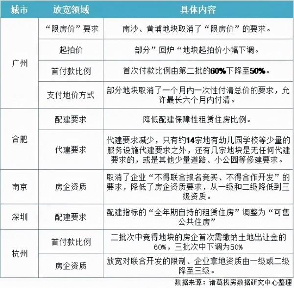 那些依賴房地產的城市,小心了 那些依賴房地產的城市,小心了