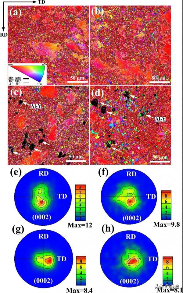 鎂科研：雙相粒子協同調控混晶結構Mg-9Al-Zn合金組織同步提升強