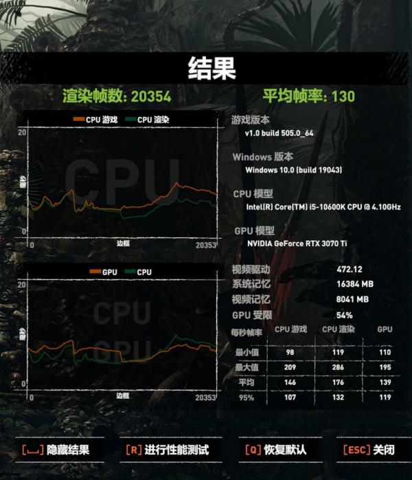 高頻率?低時序?記憶體超頻對電腦效能提升幾何?試試就知道了 高頻率?低時序?記憶體超頻對電腦效能提升幾何?試試就知道了
