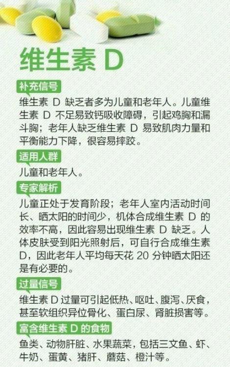維生素缺乏症一覽表，不妨自查一下，看看自己缺什麼，建議收藏