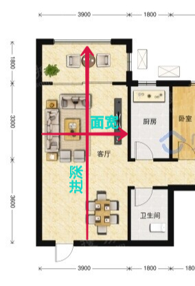 挑選房子，不能選的7種戶型