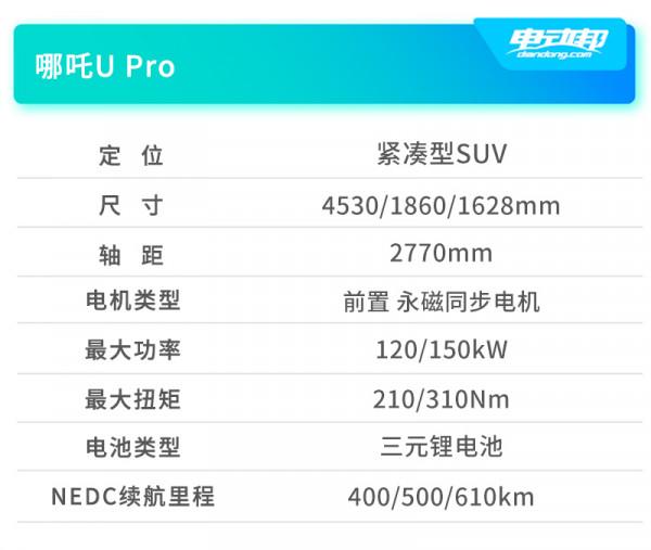 3萬至30萬！年輕人的第一臺電動車購買推薦