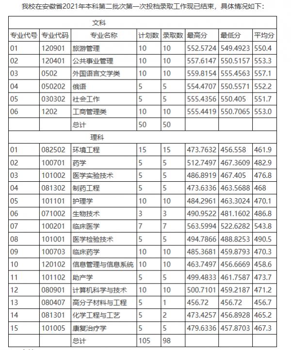 全國只有兩所大學叫“第一”,這一所就是其中之一,核心是醫學 全國只有兩所大學叫“第一”,這一所就是其中之一,核心是醫學