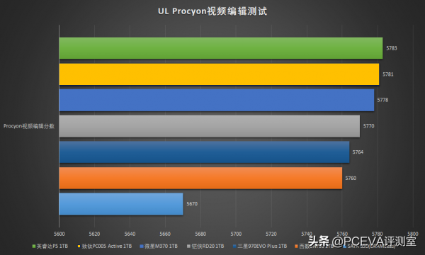 工作娛樂兩不誤：致鈦PC005 Active實際應用測試