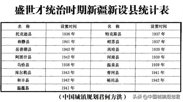楊增新時期新疆縣級行政區劃調整研究對當今新疆區劃改革意義分析