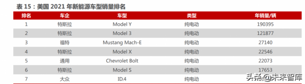 新能源汽車行業122頁深度研究:星辰大海方啟航,擁抱電動大時代 新能源汽車行業122頁深度研究:星辰大海方啟航,擁抱電動大時代