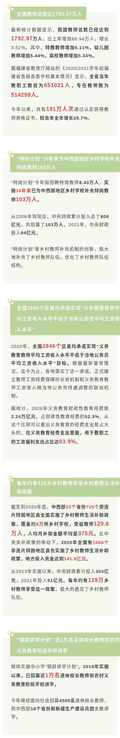 一圖讀懂中國教師隊伍的現狀