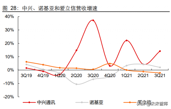 5G通訊行業深度研究報告:5G應用黃金十年的起點 5G通訊行業深度研究報告:5G應用黃金十年的起點