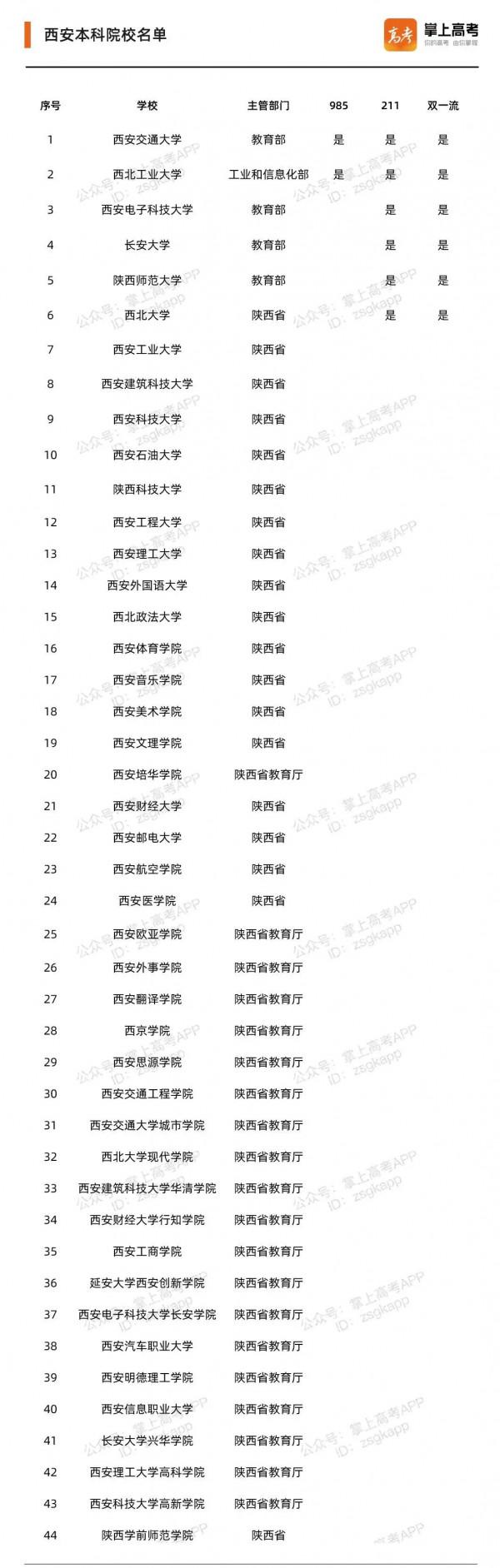 中國最具幸福感城市高校排行出爐