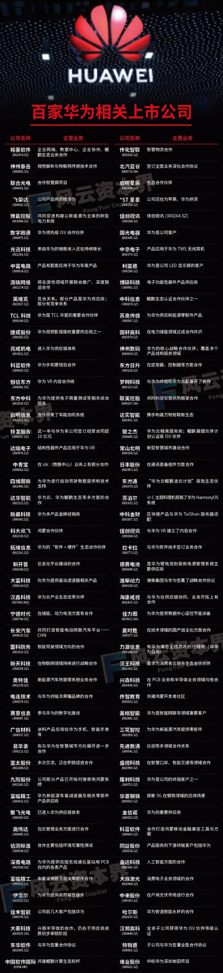 研究丨解構華為護城河——三年“半導體”與四大“新軍團” 研究丨解構華為護城河——三年“半導體”與四大“新軍團”