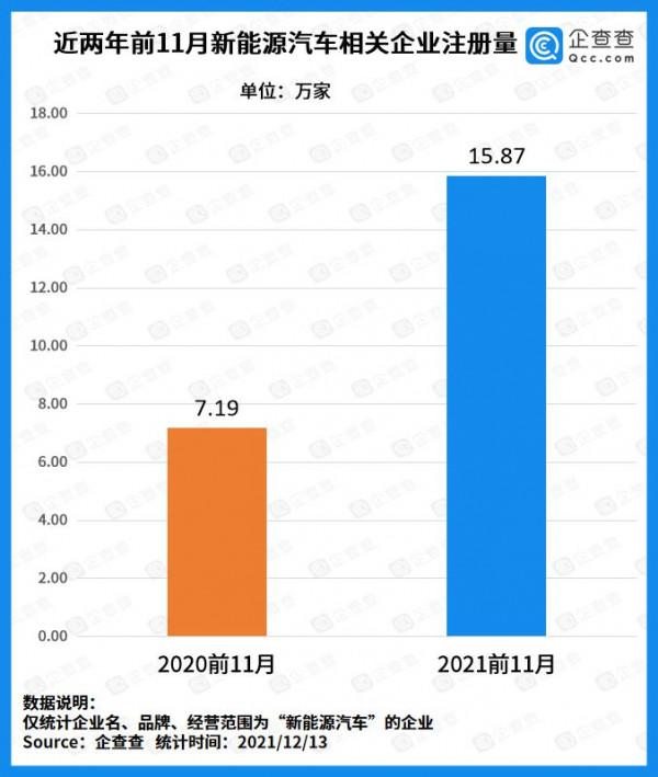 中國新能源汽車產銷量領跑全球，江蘇有3.29萬家相關企業
