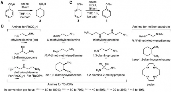 改進Birch還原反應，在座各位都能試試