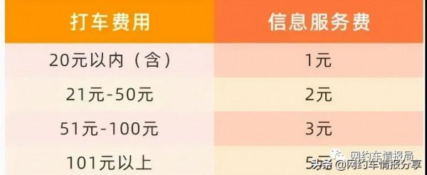 有網約車平臺宣佈要給司機交社保了,但有這幾點要求 有網約車平臺宣佈要給司機交社保了,但有這幾點要求
