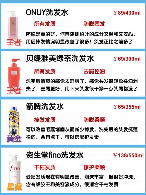 國貨公認&OpenCurlyDoubleQuote;黑名單&rdquo;洗髮水曝光！海飛絲上榜會掉髮 王者國貨真的牛
