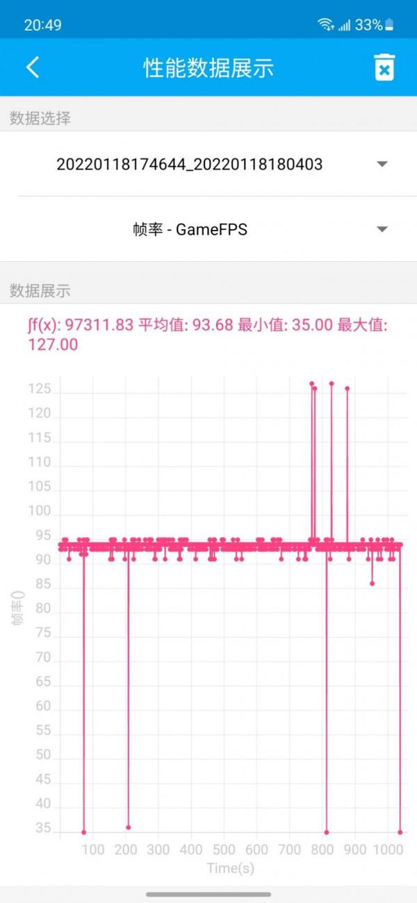 三星Galaxy S21 FE 5G評測：資料只是參考，讓體驗說“真話”