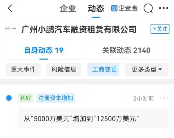 小鵬汽車融資租賃公司註冊資本增加至1.25億美元，增幅150%