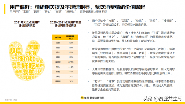 2022年新餐飲行業研究報告（餐飲未來8大發展趨勢）