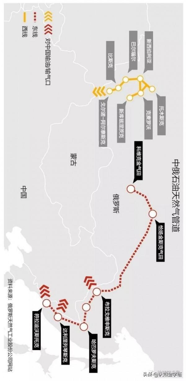 俄羅斯天價天然氣,痛宰中國?普京賣腎建管道,向中國遞投名狀? 俄羅斯天價天然氣,痛宰中國?普京賣腎建管道,向中國遞投名狀?