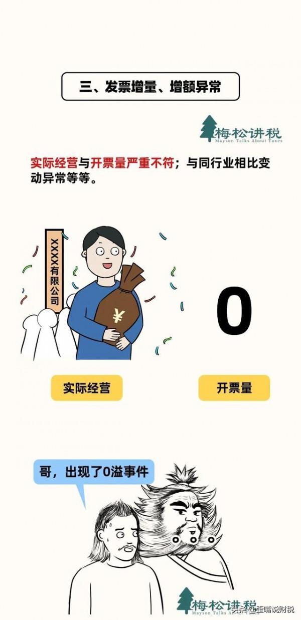 注意!金稅四期正式啟動:這9種行為要小心了 注意!金稅四期正式啟動:這9種行為要小心了