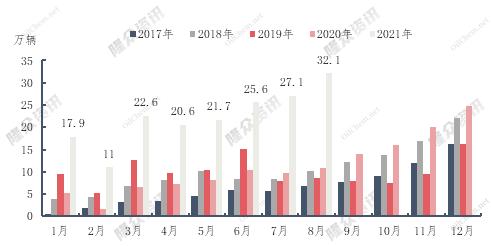 新能源汽車銷量旺盛，帶動電池原料VC需求爆發