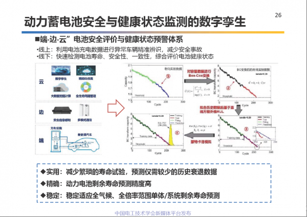 中科院電工所王麗芳研究員：電動汽車儲能系統的關鍵技術