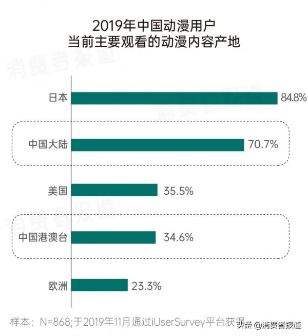 國漫又雙叒叕崛起了？