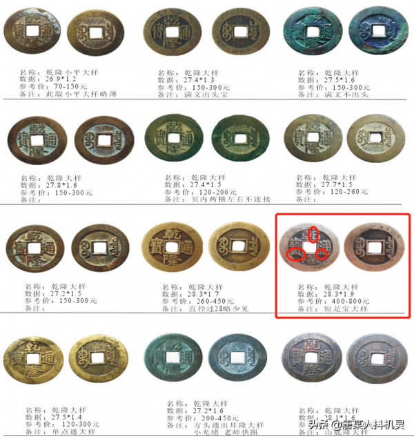 乾隆——盛極而衰(一) 乾隆——盛極而衰(一)