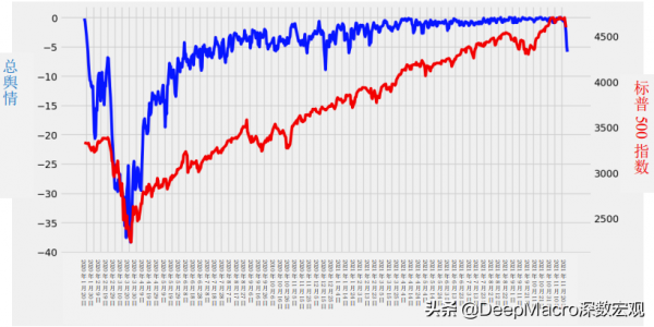 今日全球經濟：鷹派的美聯儲 vs.“可怕的”變異毒株