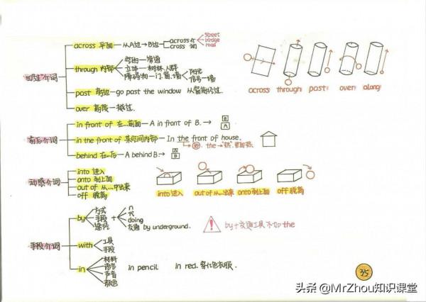 博士媽媽:我濃縮新概念1-4冊核心筆記和要點65頁,8天精通語法 博士媽媽:我濃縮新概念1-4冊核心筆記和要點65頁,8天精通語法