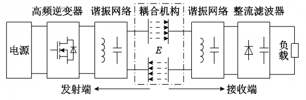 重慶大學科研人員發表電場耦合無線電能傳輸技術的研究綜述