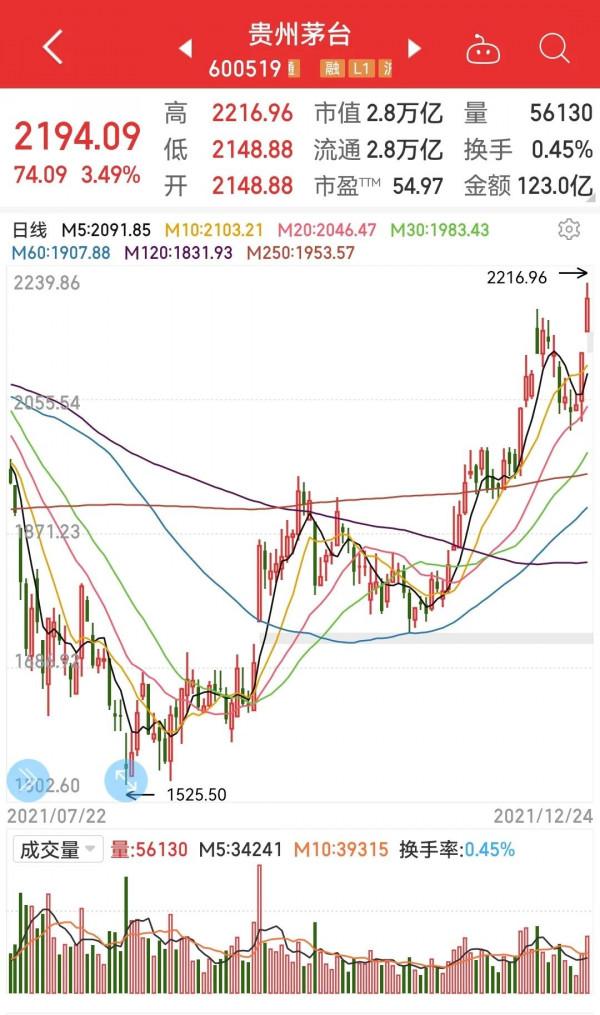 覆盤新能源和大消費中的白酒和食品加工製造