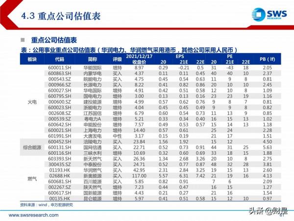 電力行業投資策略:新型電力系統倒逼電改,電力迎來黃金時代 電力行業投資策略:新型電力系統倒逼電改,電力迎來黃金時代
