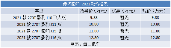 形式上做到位 價格接地氣 J11版最具價效比 傳祺影豹車型分析導購 形式上做到位 價格接地氣 J11版最具價效比 傳祺影豹車型分析導購